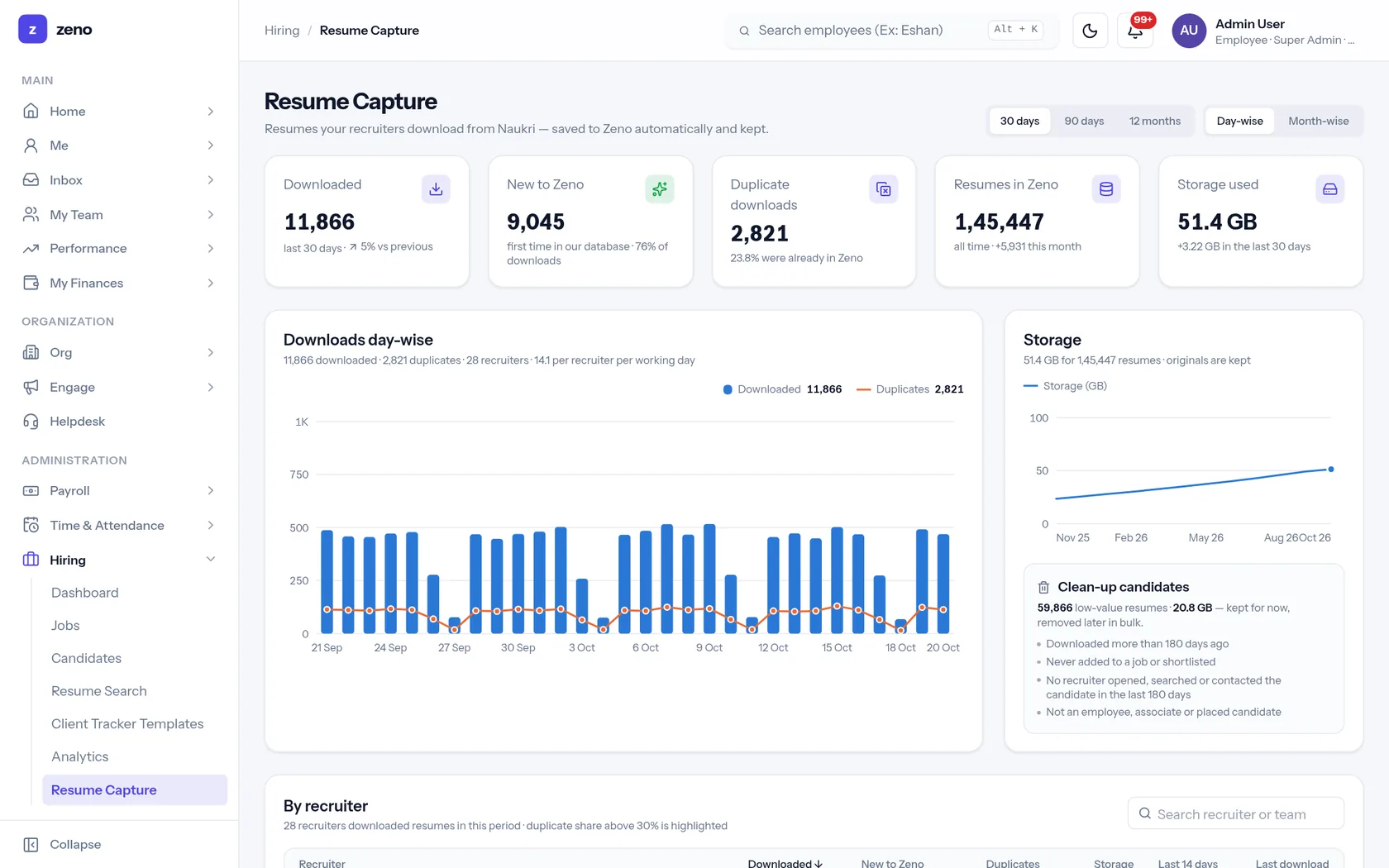Zeno Resume Capture: downloads per day, new vs duplicate resumes, storage and per-recruiter numbers